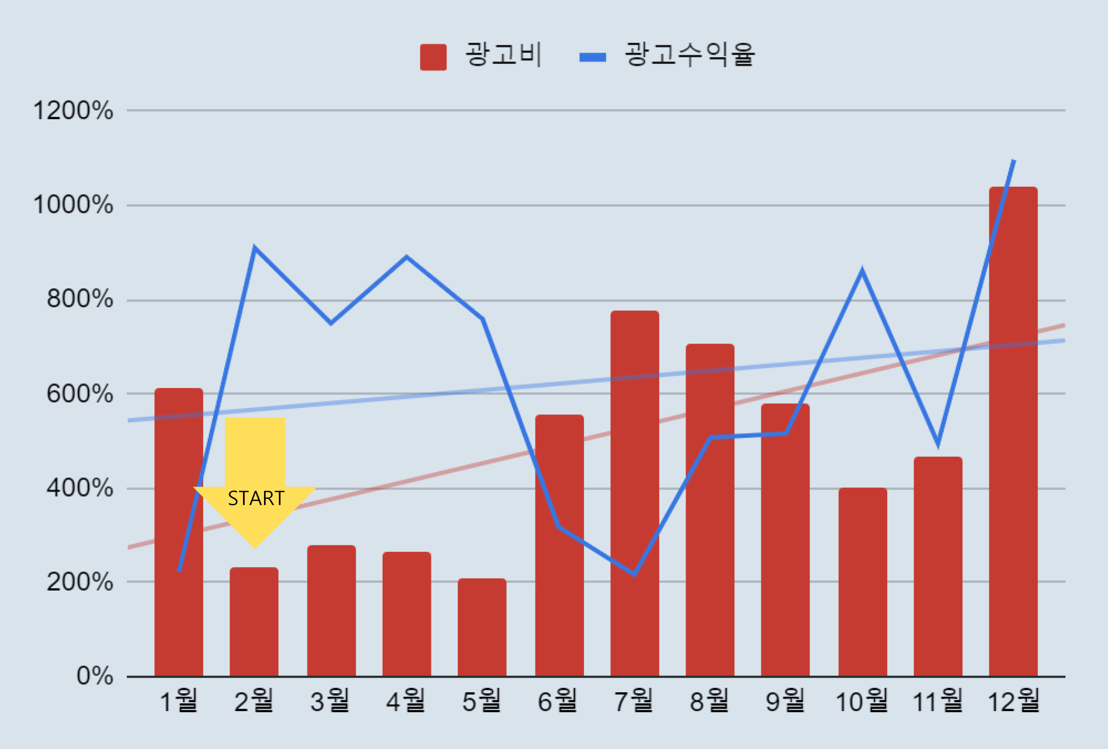 인강 업체 마케팅 성공사례