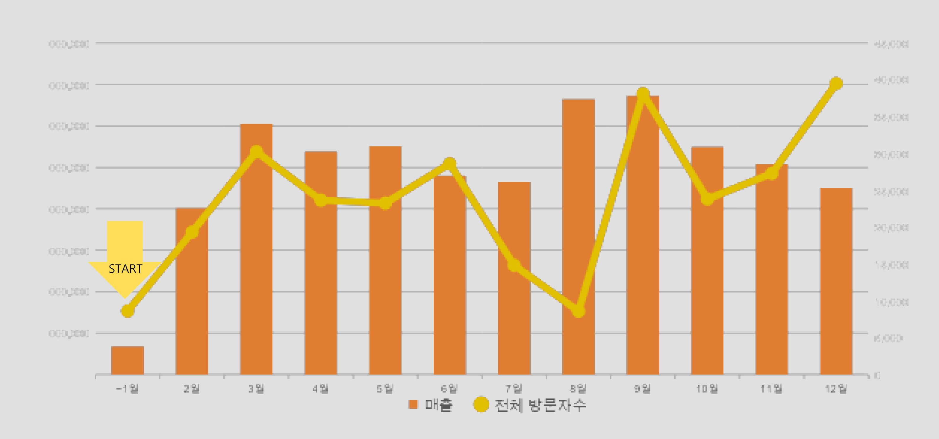 유아용품 쇼핑몰 마케팅 성공사례