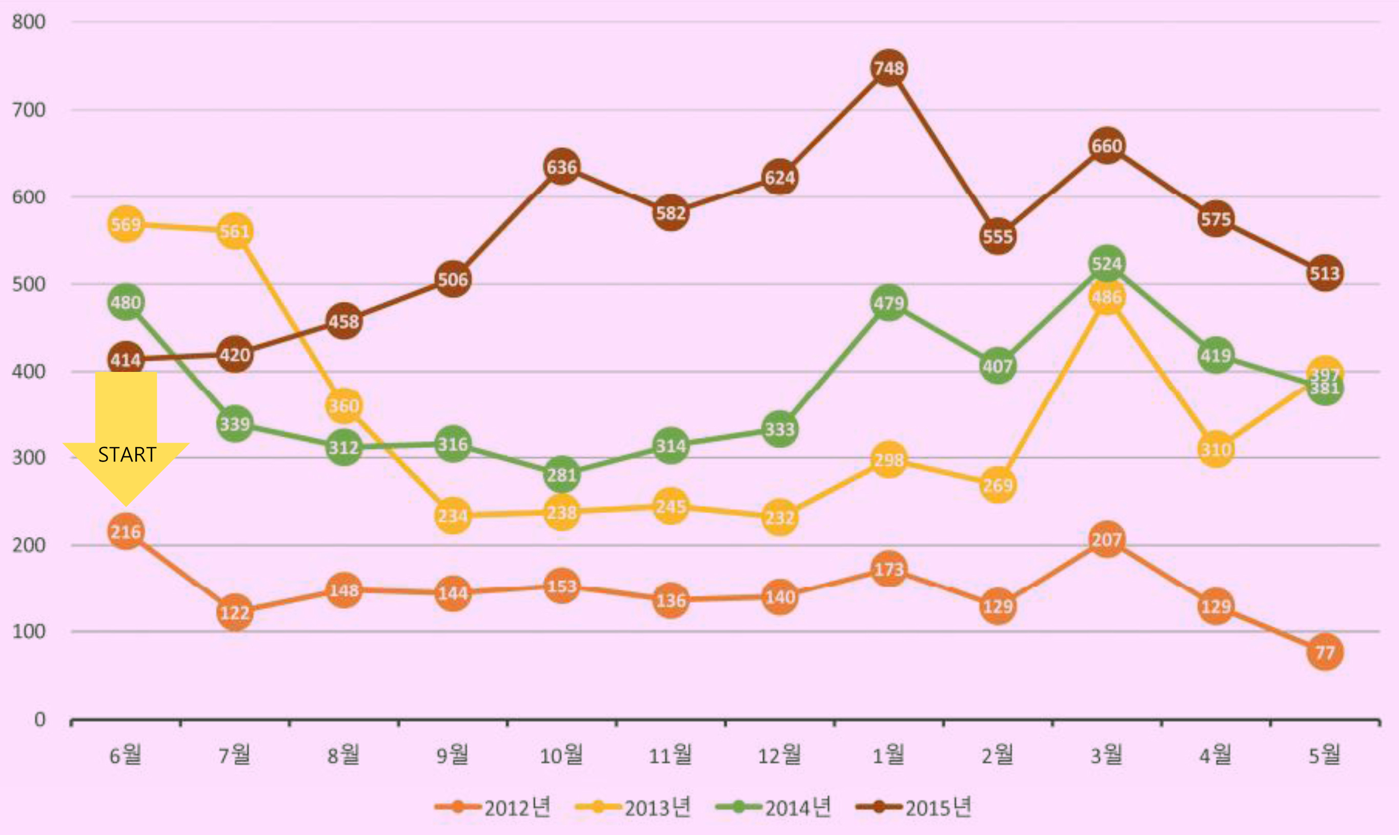 프렌차이즈 학원 마케팅 성공사례