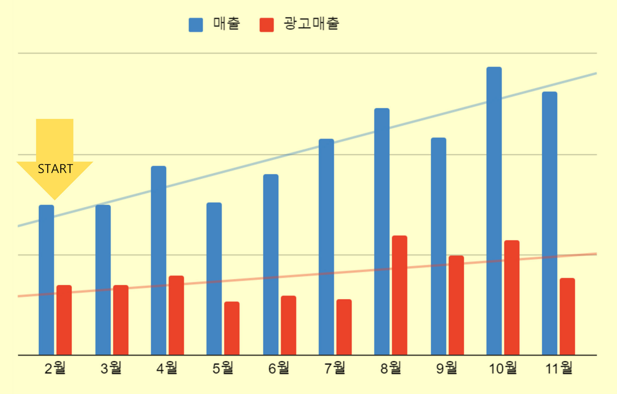 인강 업체 마케팅 성공사례